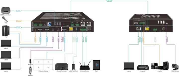 Image du produit Vivolink HDBaseT 3.0 18G 4X2 sans fil