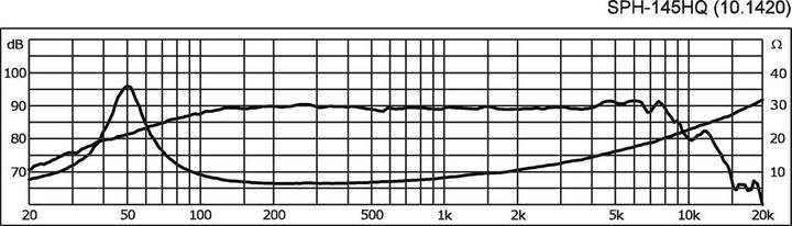 Productafbeelding Monacor HiFi basluidspreker (1 stuk)