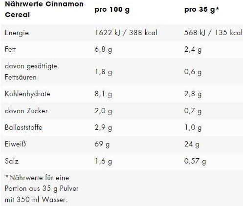 Nährwerte und Zutaten ESN Designer (Zimt, Cerealien, 1 Stk., 910 g)