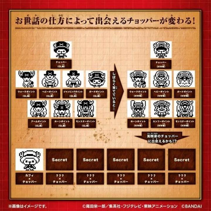 Productafbeelding Bandai ONE PIECE - Chopper - Tamagotchi (Duits, Frans, Meertalig, Italiaans, Engels)