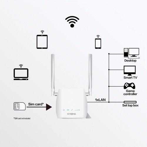 Actual product image Strong 4G LTE Router 300M