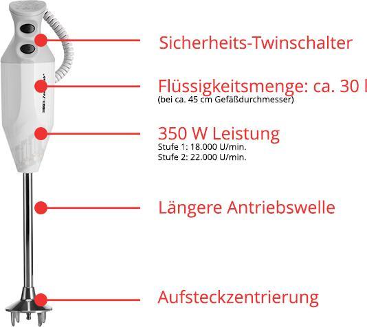 Actual product image Unold ESGE magic wand P 350 Profi
