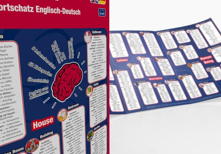 Produktbild mindmemo Lernfolder - Grundwortschatz Englisch / Deutsch - 1100 Vokabeln lernen leicht gemacht (Deutsch, Englisch, Fischer Henry, Hunstein Philipp, 2021)
