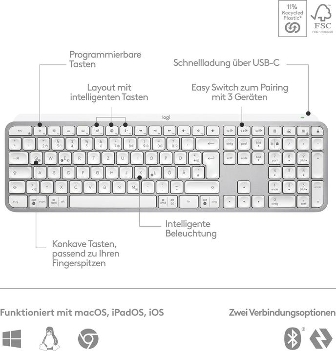 Actual product image Logitech MX Keys S (CH, Wireless)
