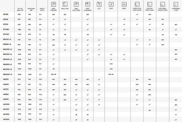 Immagine prodotto North Sonar MA2100v2 Front Wing