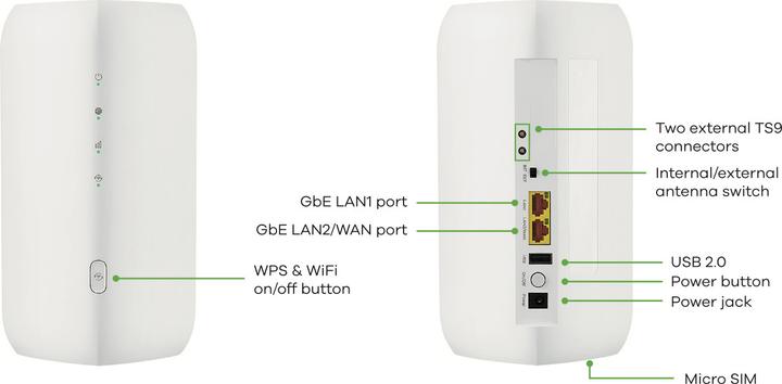 Immagine prodotto Zyxel FWA505 Nebula