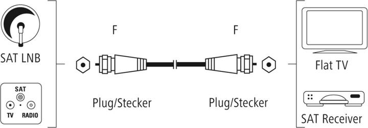 Actual product image Hama SAT connection cable, F plug - F plug, gold-plated, 5.0 m, 100 dB (100 dB, Satellite cable)