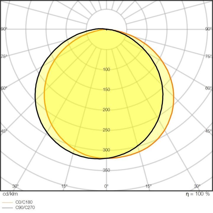 Produktbild Ledvance LED-Stripe (Warmweiss, 500 cm, Indoor)