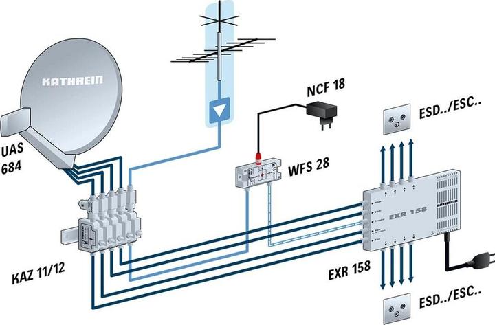 Actual product image Kathrein UAS 684 (Quattro LNB, Unysat)