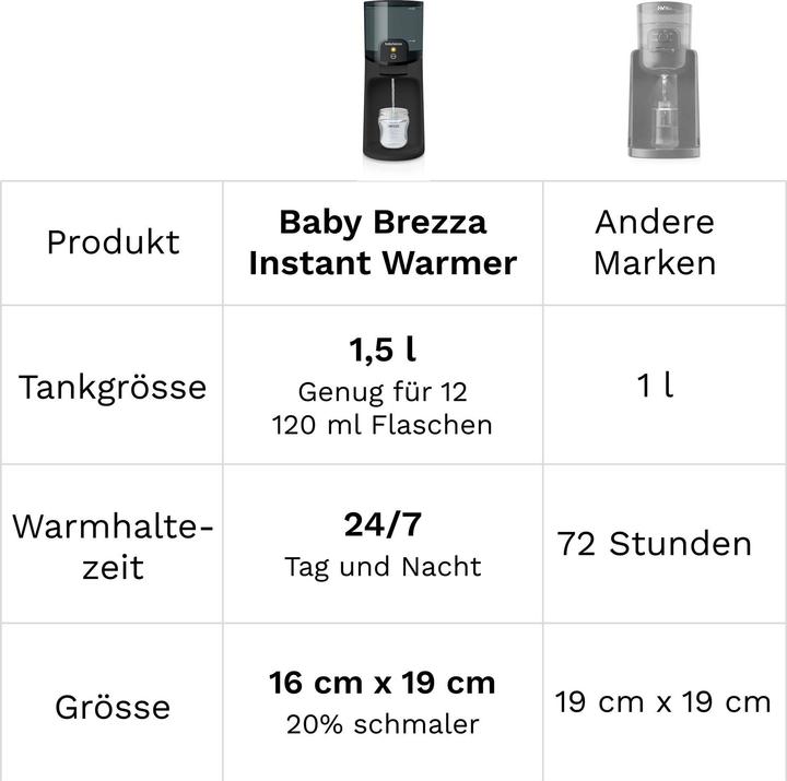 Produktbild Baby Brezza Instant Warmer