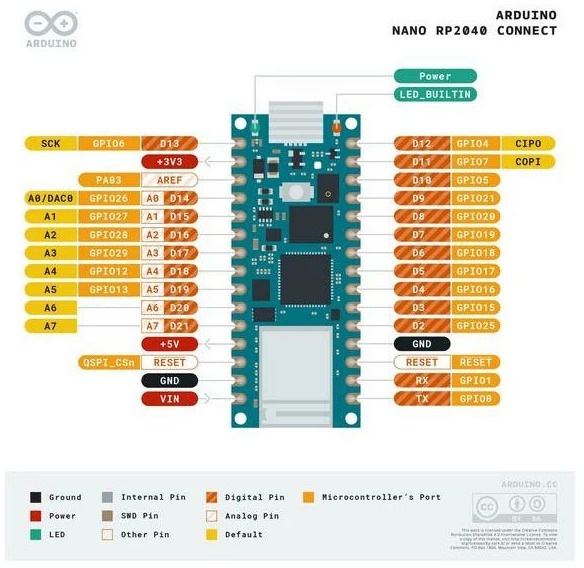 Actual product image Arduino Developer board Nano RP2040 Connect with pin headers