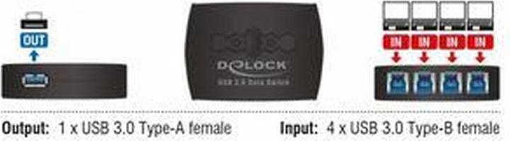 Actual product image Delock USB Sharing Switch (4 ports)