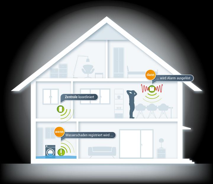 Image du produit Devolo Détecteur d'eau pour le contrôle de la maison