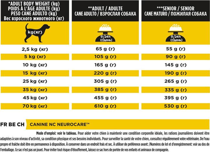 Produktbild Purina ONE PRO PLAN NC NeuroCare Hundefutter (Adult, 1 Stk., 3000 g)