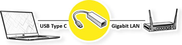 Immagine prodotto Value Convertitore da USB-C a Ethernet (USB-C, RJ45 (1x))