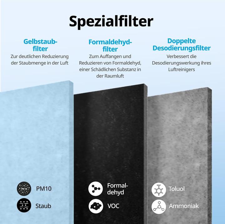 Actual product image Coway Staubreduktionsfilter für Airmega Jet (3 x)