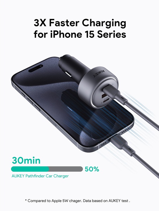 Actual product image Aukey Pathfinder 100W