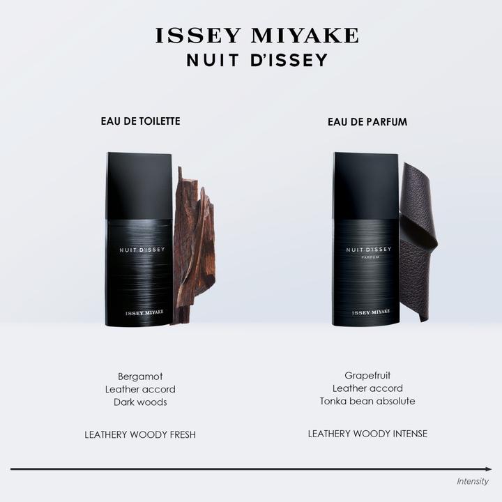 Actual product image Issey Miyake Nuit d'Issey (Eau de toilette, 75 ml)