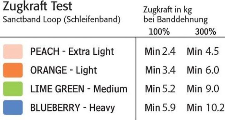 Actual product image Sanctband Loop training band (Strong)