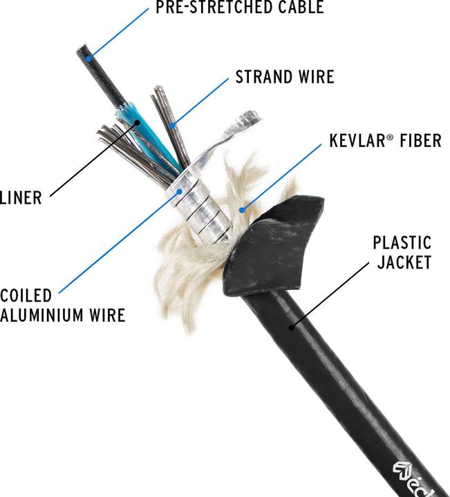 Produktbild Eclat The Core