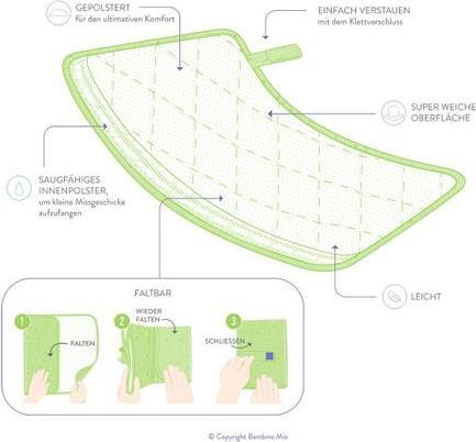 Immagine prodotto Bambino Mio Tappetino per il cambio (60 x 43 cm)