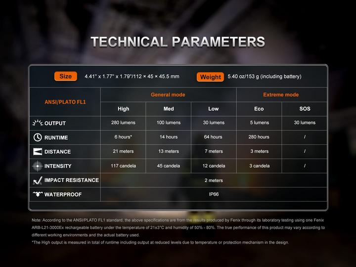 Image du produit Fenix WH35RE, USB-C Wiederauladbare ATEX LED-Stirnlampe (280 lm)