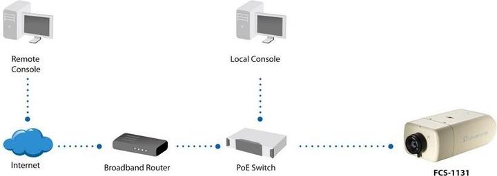 Produktbild LevelOne IP Kamera FCS-1131, LAN (1920 x 1080 Pixels)
