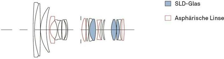 Actual product image Sigma 24-70mm F2.8 DG OS HSM ART, Canon EF (Canon EF, Canon EF-S, full size)