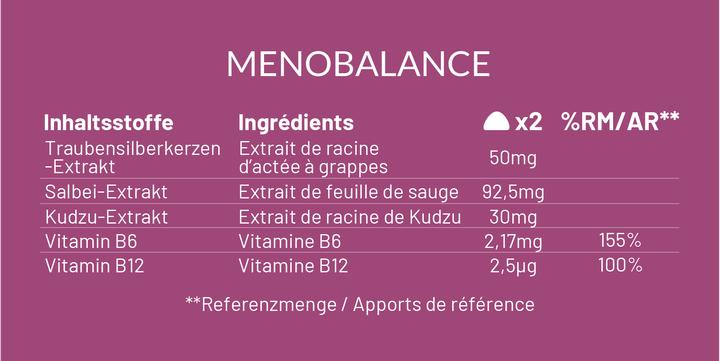 Nährwerte und Zutaten Mium Lab Fruchtgummies Menobalance (42 Stück, Gummies, 136 g)