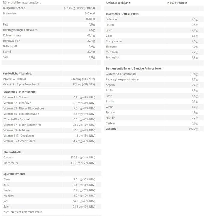 Nährwerte und Zutaten Zec+ Nutrition Bullgainer (3500g Dose) (Schoko, 1 Stk., 3500 g)