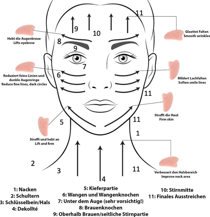 Immagine prodotto Leyda Gua Sha Massage Stein für Gesicht und Hals Rosenquarz