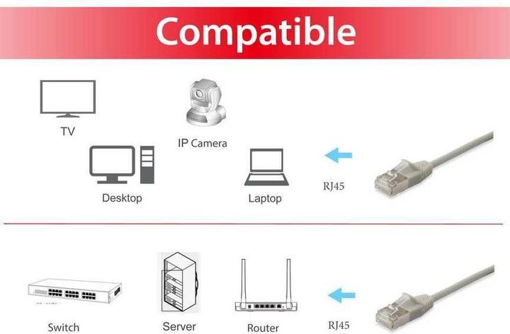 Actual product image equip Patch cable (F/FTP, CAT6a, 0.25 m)