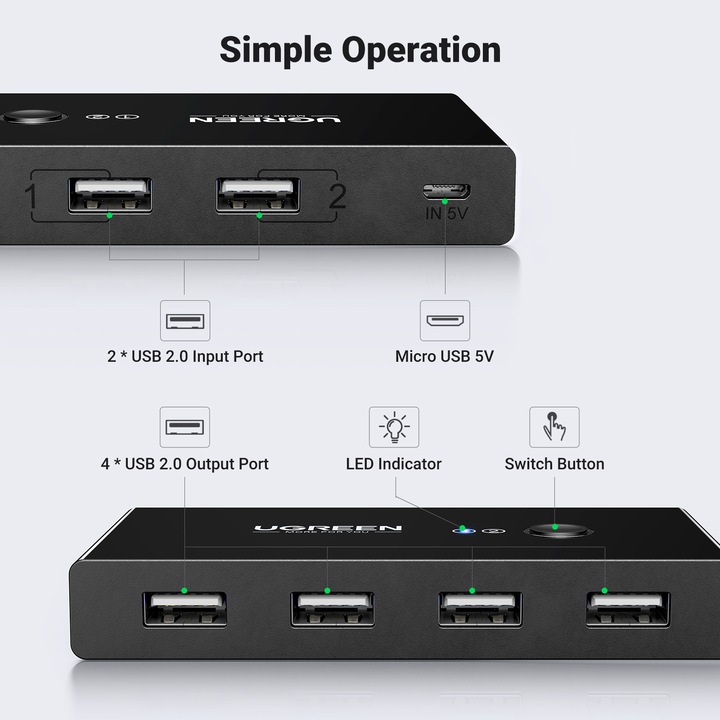 Produktbild Ugreen 30767 Hub