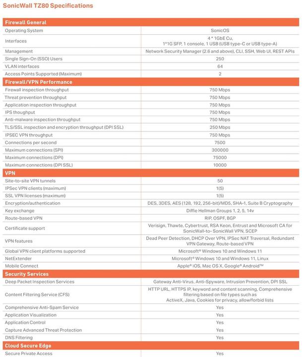 Produktbild SonicWall TZ80 secure connect 1yr