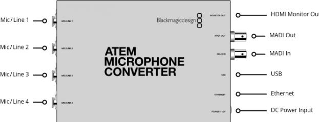 Actual product image Blackmagic ATEM Microphone Converter (Video Switch)