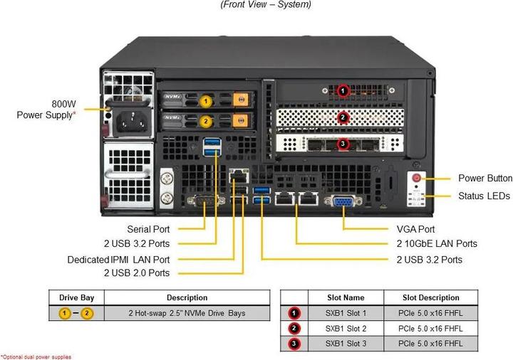 Actual product image Supermicro Barebone SuperServer SYS-E403-13E-FRN2T
