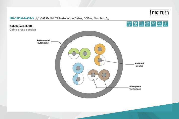 Actual product image Digitus Cat.6A U/UTP installation cable, 500 m, simplex, Dca (U/UTP, CAT6a, 500 m)