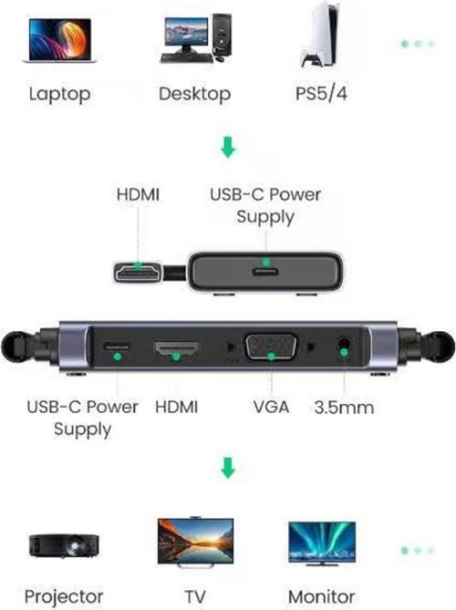 Image du produit Ugreen Émetteur-récepteur HDMI sans fil - Gris (50 m)