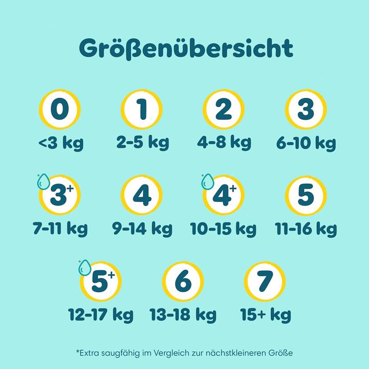 Immagine prodotto Pampers Premium Protection Gr.3+ Midi Plus 7-11kg Big Windeln Eco Pack 64 Stück (64 pz.)