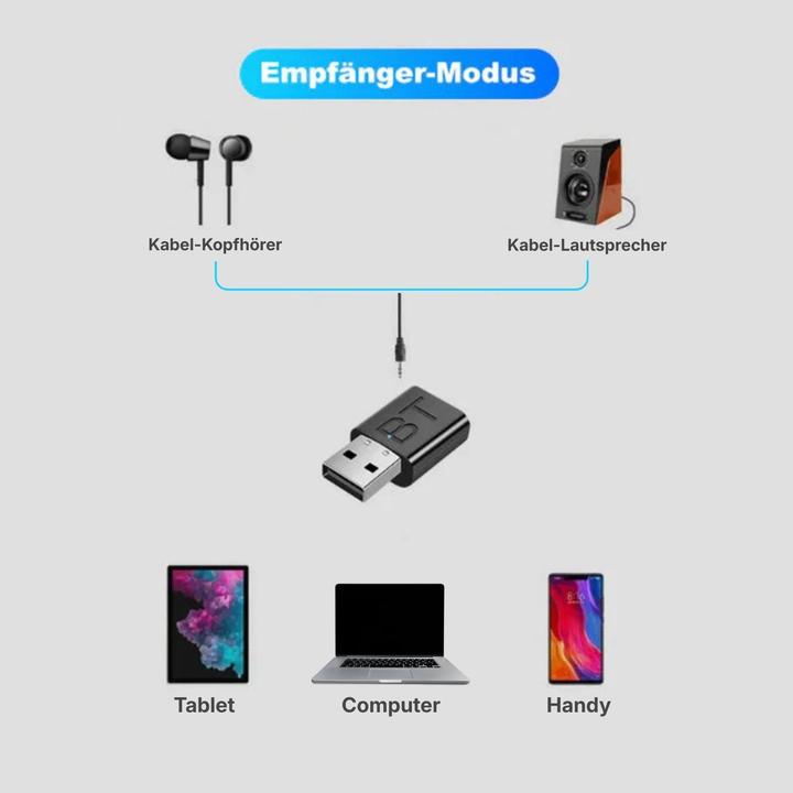 Image du produit Hermex Émetteur-récepteur audio USB (Emetteur & Récepteur)