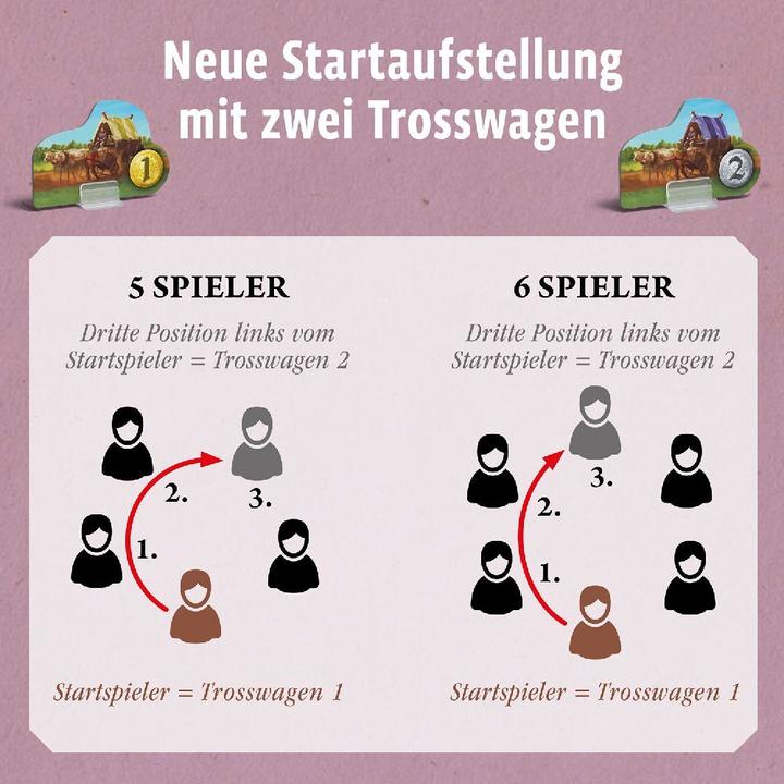 Actual product image Kosmos Catan Traders Supplement 5-6, d (German)
