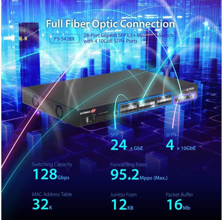 Produktbild edimax Switch 24 Gigabit SFP-Ports + 4 10GbE SFP+-Ports (28 Ports)
