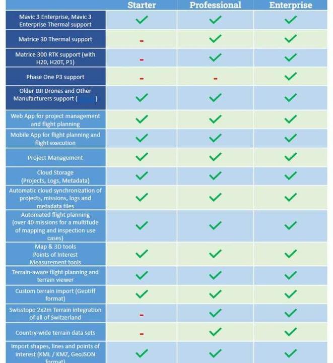 Image du produit Drone Harmony pour Mapping & Inspection Starter, 1 an (1 Dispositif, 12 mois)
