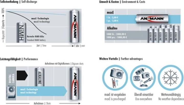 Produktbild Ansmann Baby C (2 Stk., C, 4500 mAh)