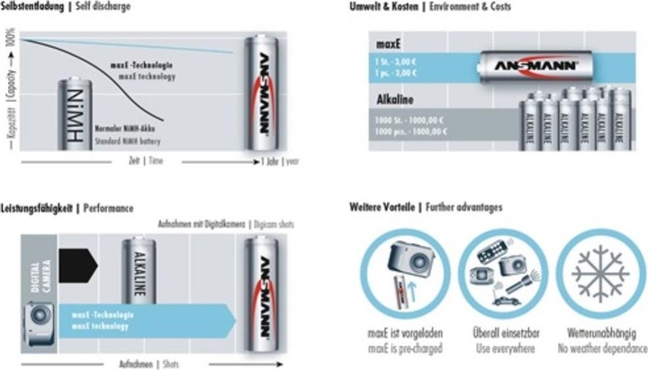Produktbild Ansmann Baby C (2 Stk., C, 4500 mAh)