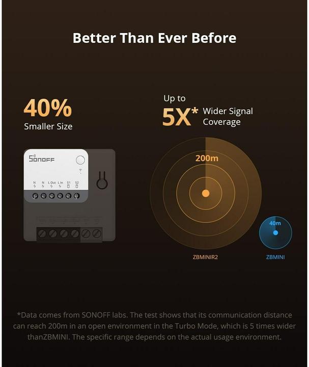 Image du produit Sonoff Zbminir2 (Actionneur de commutation)