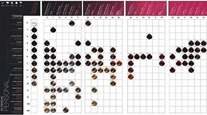 Immagine prodotto DAF Asciugatore per unghie professionale UV