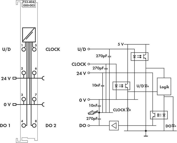 Produktbild Wago Frequenzzähler 100kHz