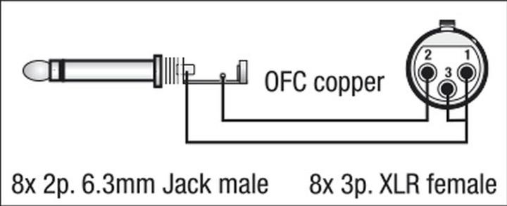 Image du produit DAP-Audio Fl61 (3 m, Câble jack 6,3 mm, Câbles XLR)