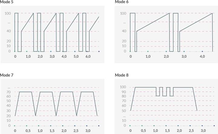 Image du produit Mystim Real Deal Neal eStim Vibrator Black